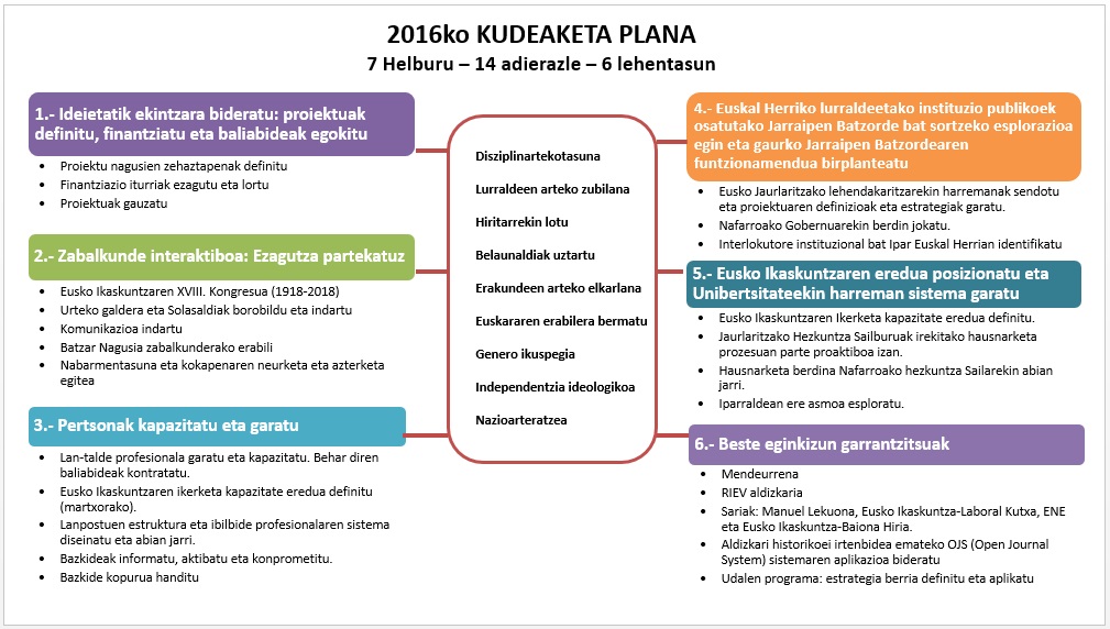 Proiektuz jositako 2016a